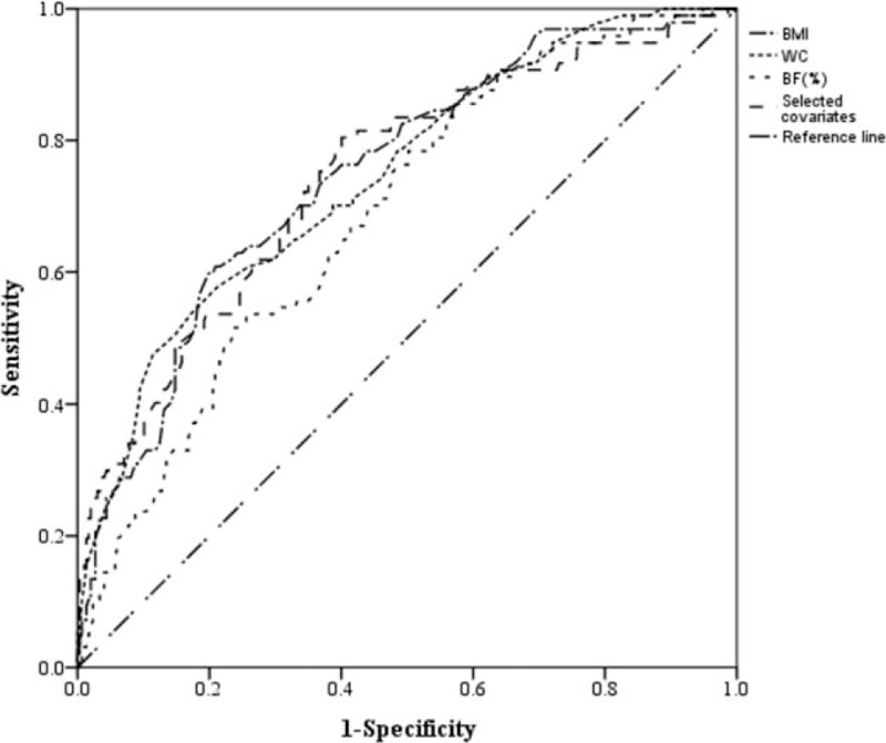 Figure 5