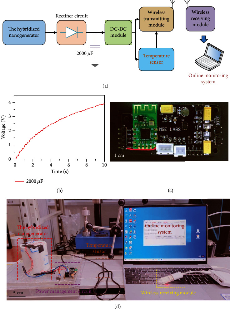 Figure 6