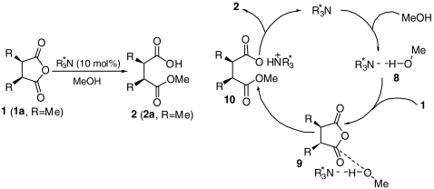 Scheme 1.