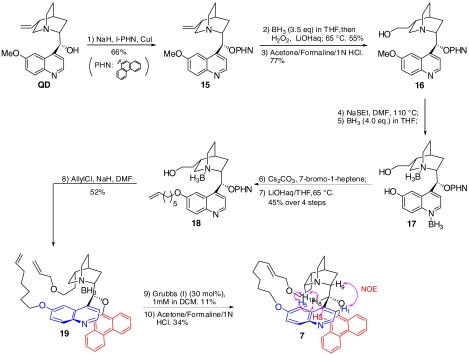 Scheme 2.