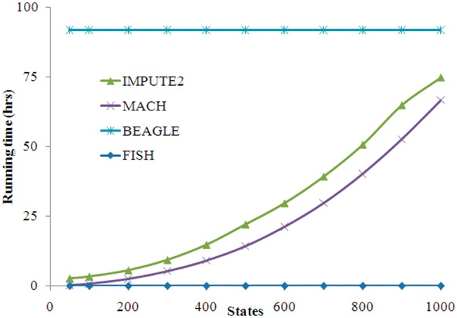 Fig. 4.