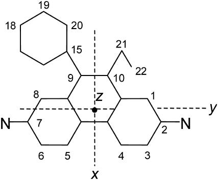 FIGURE 3