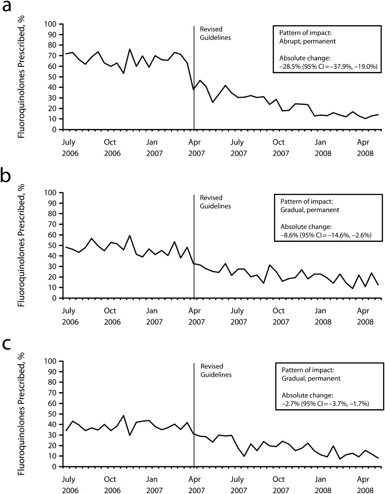 FIGURE 2—