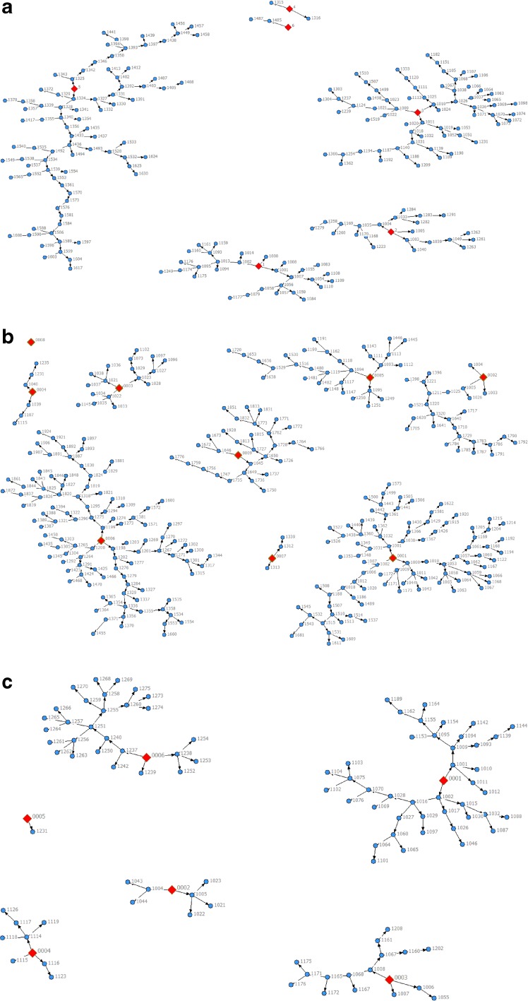 FIG. 1