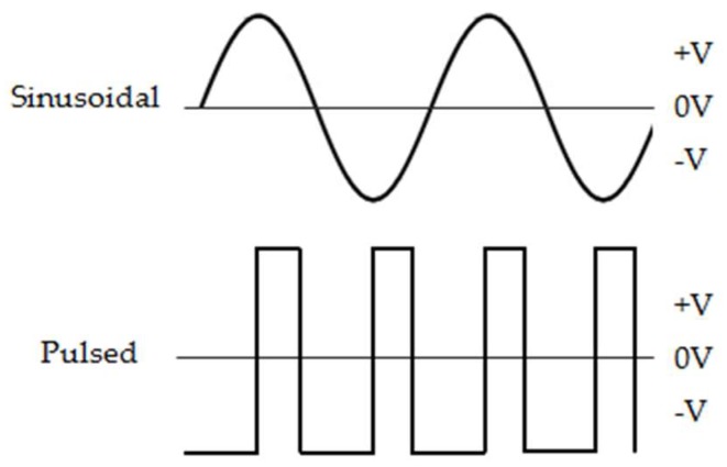 Figure 8