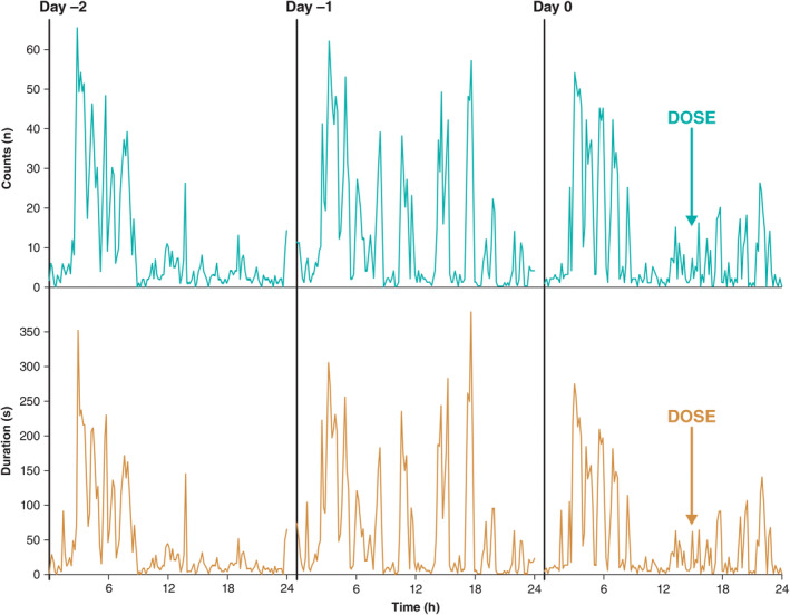 FIGURE 2