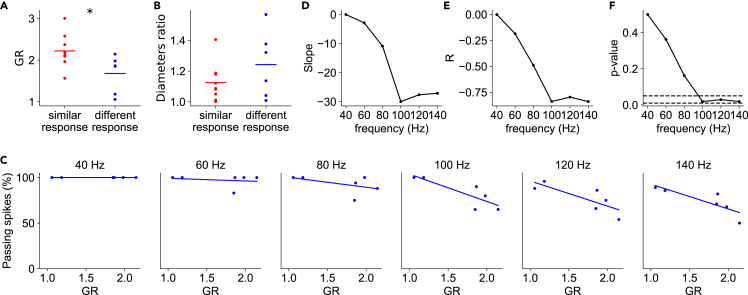 Figure 6