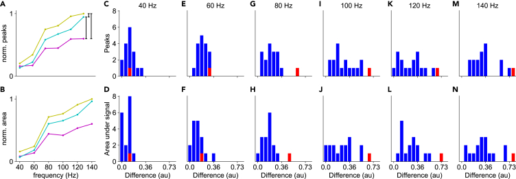 Figure 5