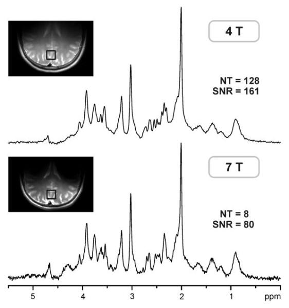 FIG. 8