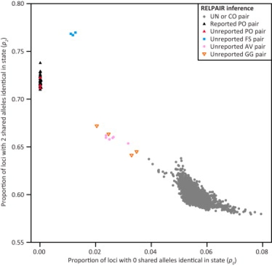 Figure 4