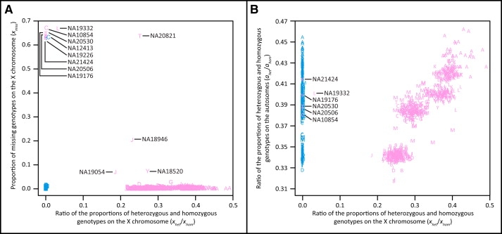 Figure 2