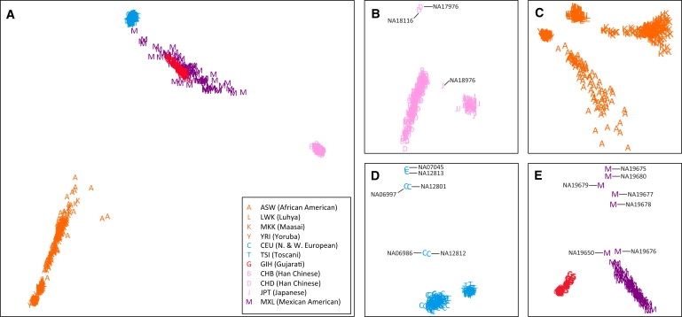 Figure 1