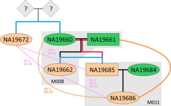 Figure 3