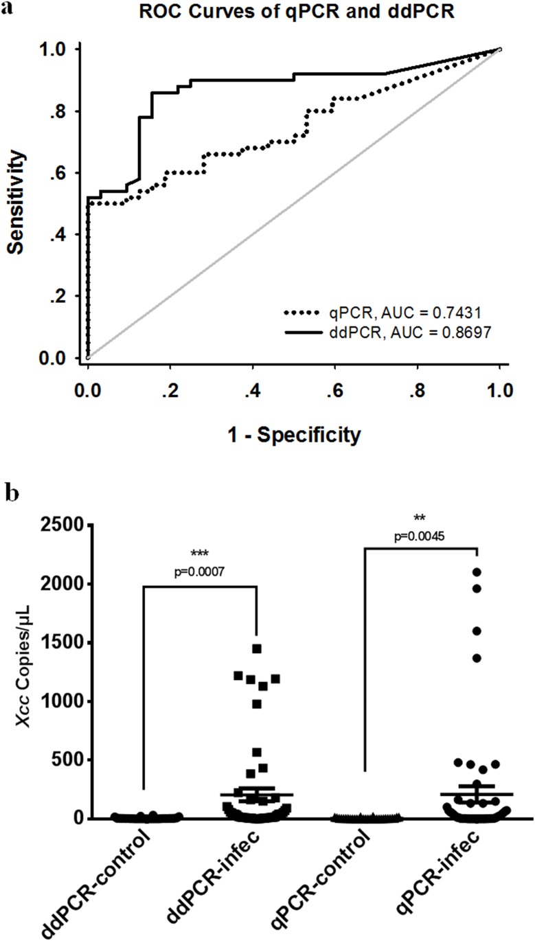 Fig 8