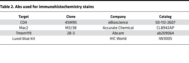 graphic file with name jciinsight-6-148719-g032.jpg