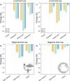 Multiplicative partial effects of land use on taxonomic and phylogenetic diversity based on generalized additive mixed models.