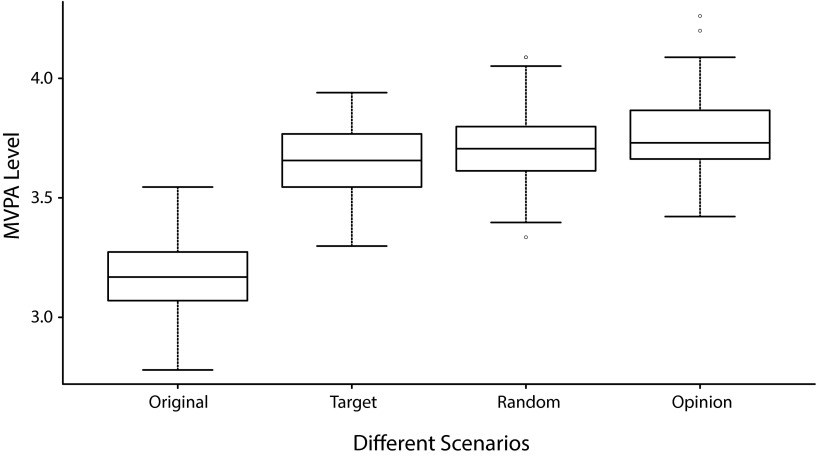 FIGURE 1—