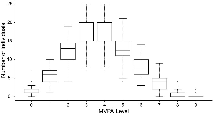 FIGURE 4—