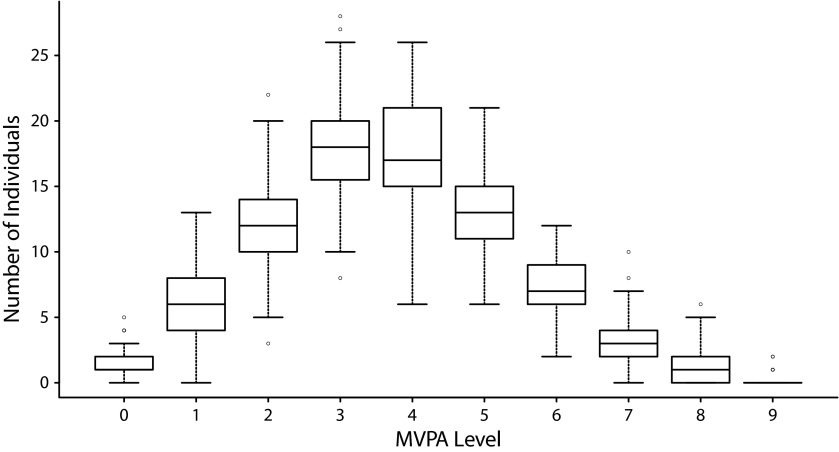 FIGURE 3—