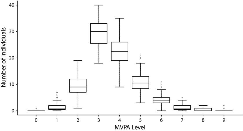 FIGURE 2—