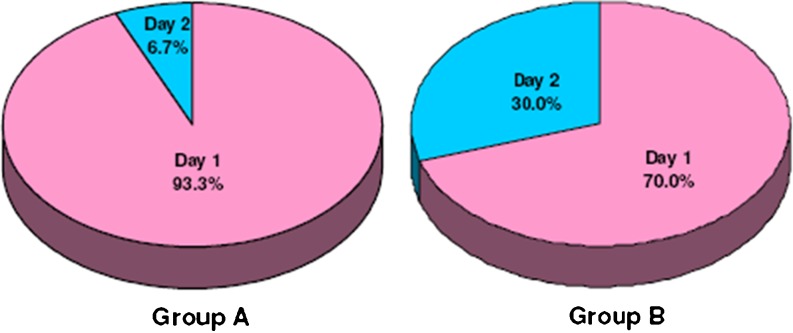 Fig. 12