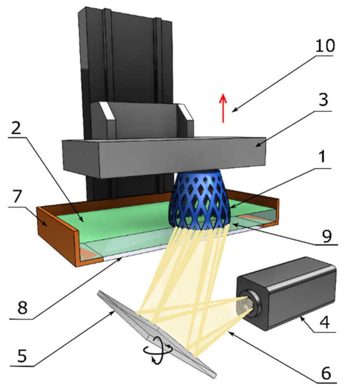 Figure 7