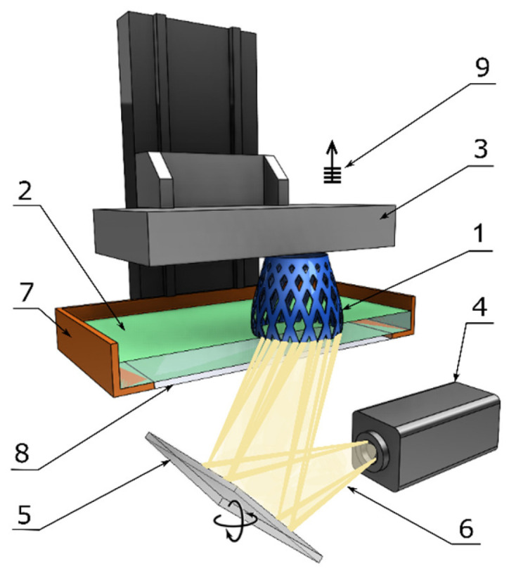 Figure 6