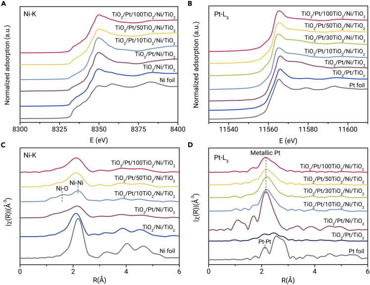 Figure 2