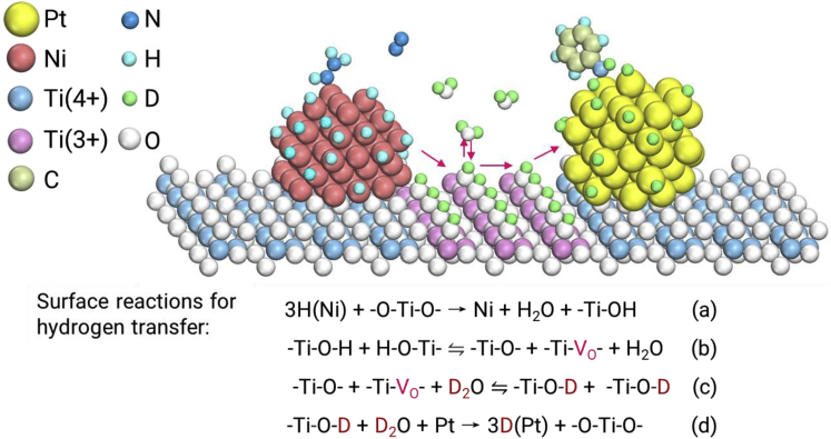 Figure 5