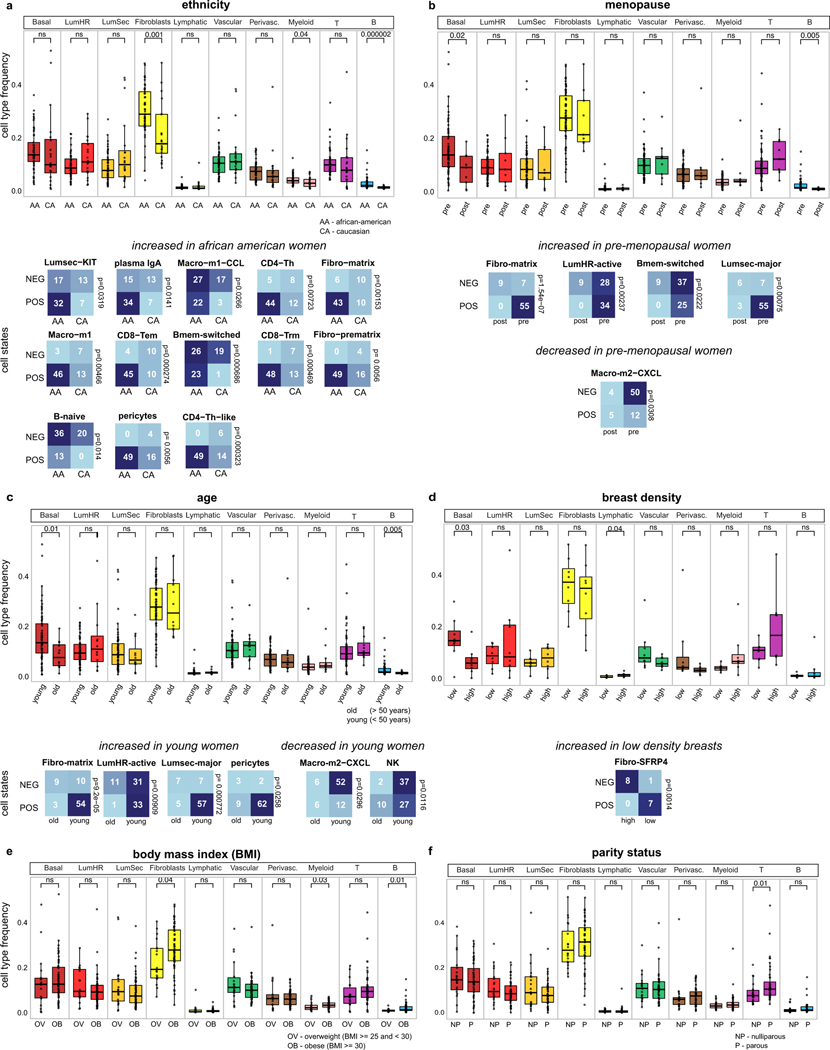 Extended Data Fig. 12 |