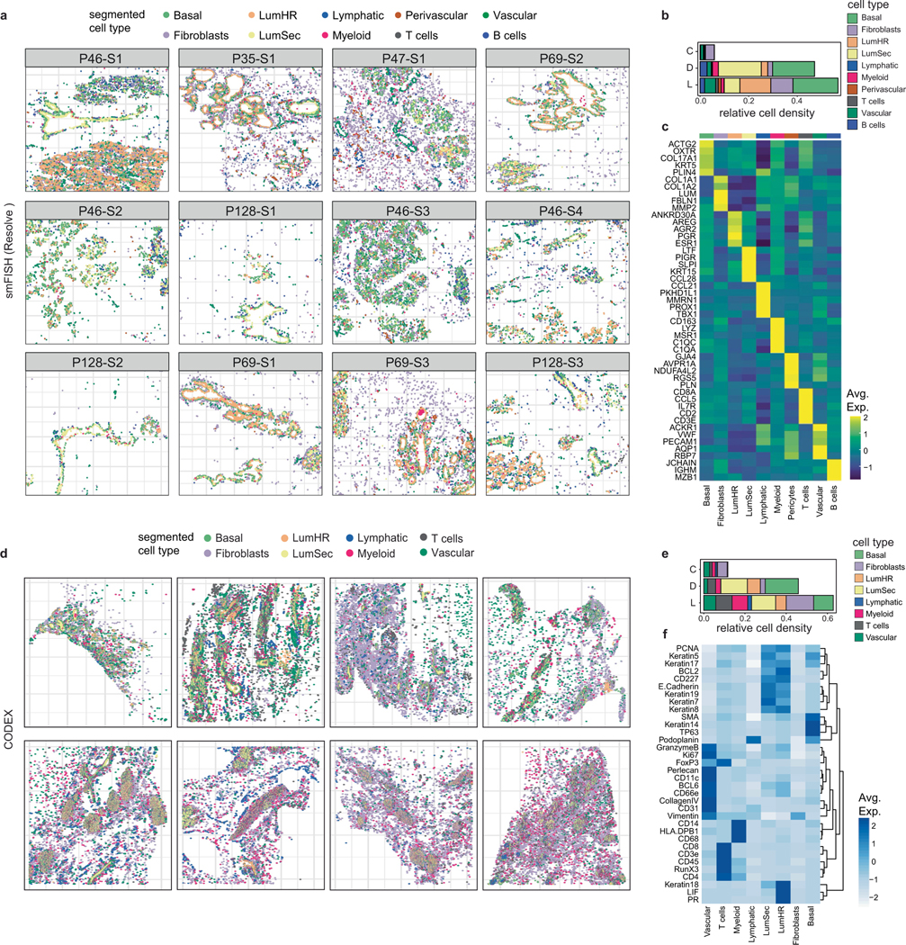 Extended Data Fig. 4 |