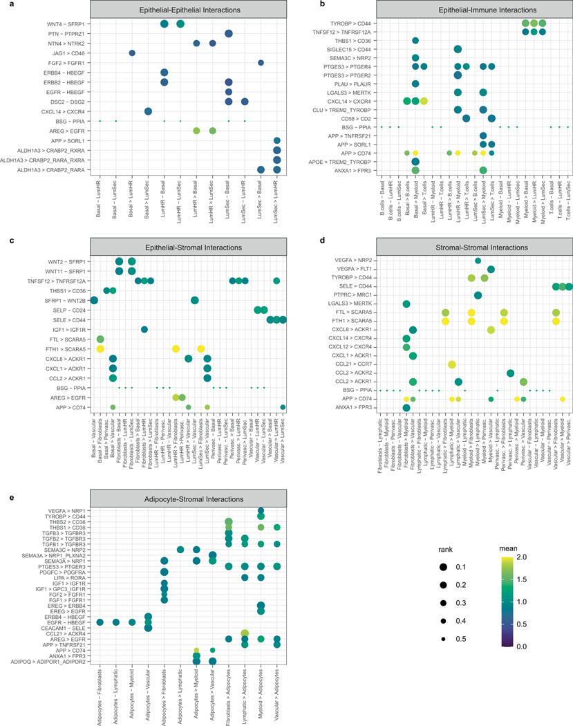 Extended Data Fig. 2 |