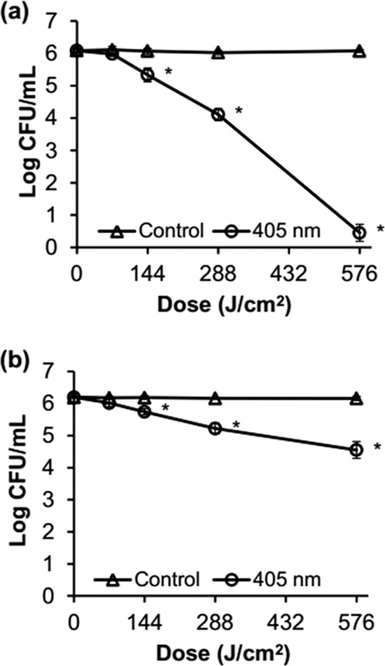 FIG 2