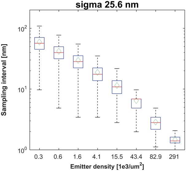 Fig. 6.