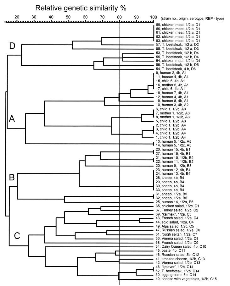 FIG. 3