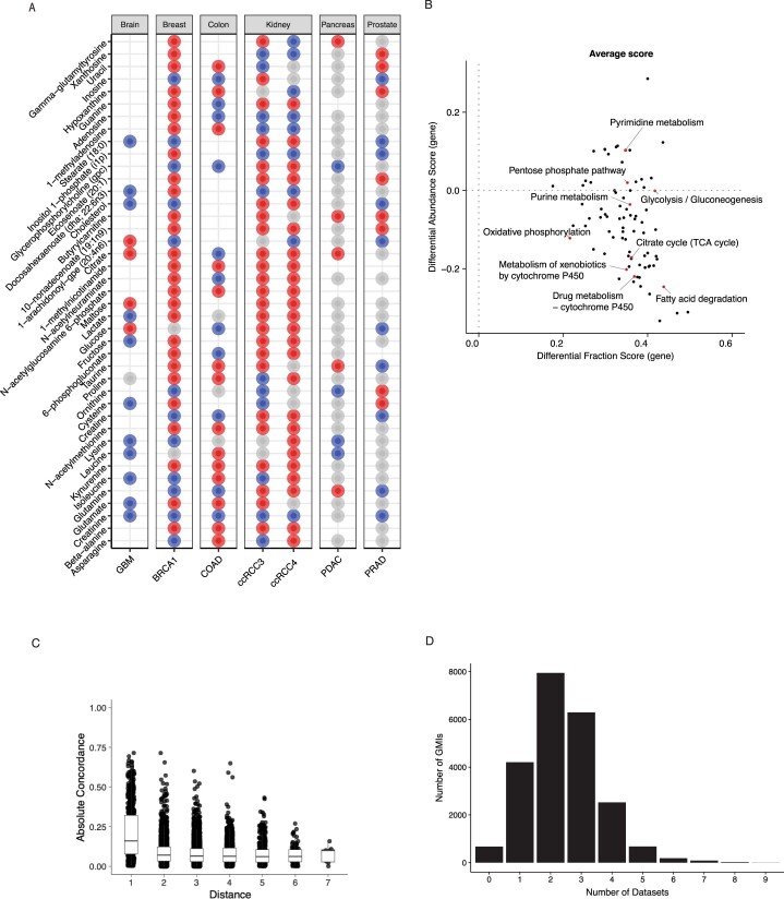 Extended Data Fig. 1