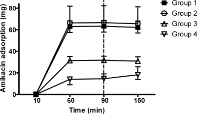 FIG. 2.