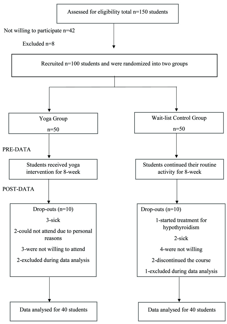 [Table/Fig-2]: