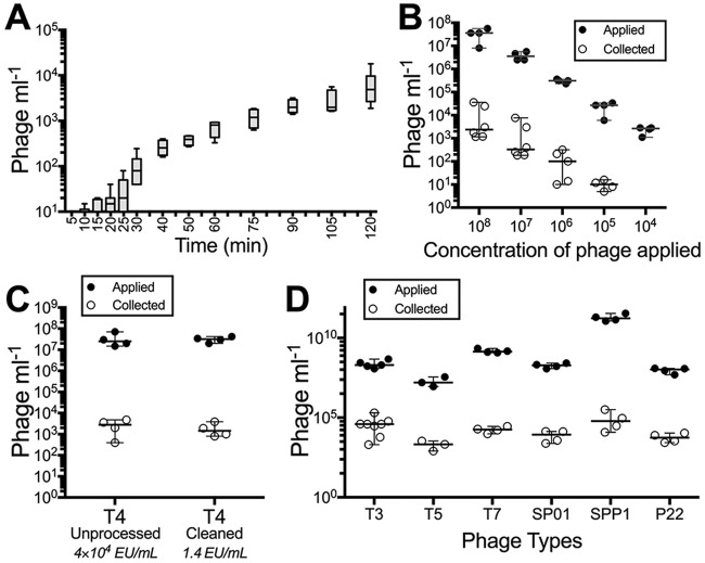 FIG 2 