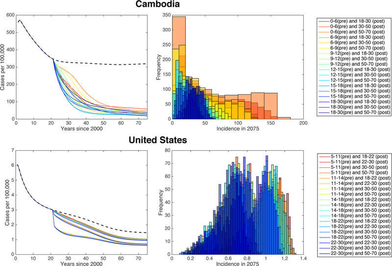 Figure 7: