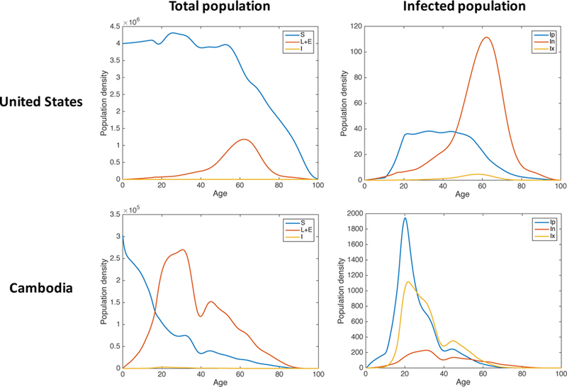 Figure 4: