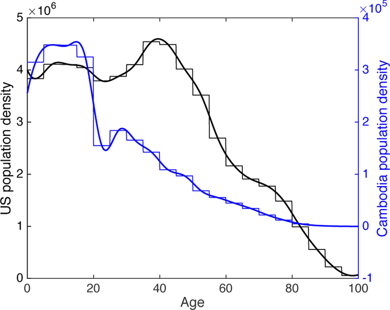 Figure 2: