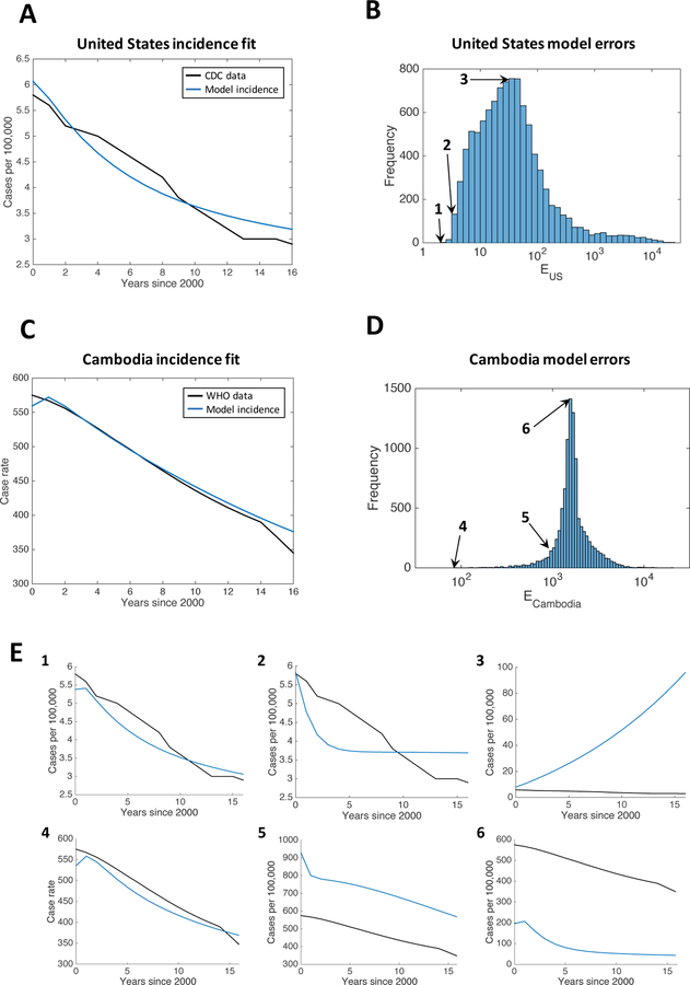 Figure 3: