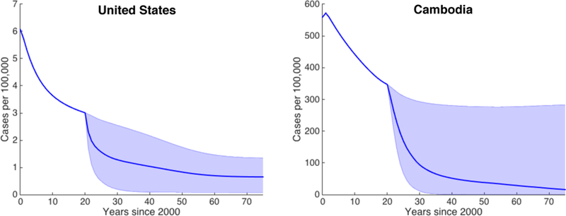 Figure 5: