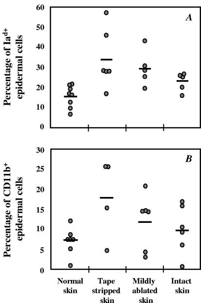 FIG. 5.