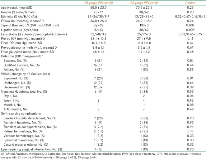 graphic file with name OJO-5-19-g005.jpg