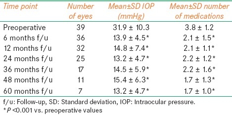 graphic file with name OJO-5-19-g002.jpg