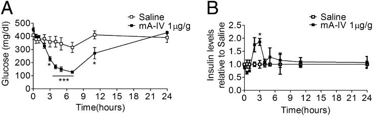 Fig. 5.