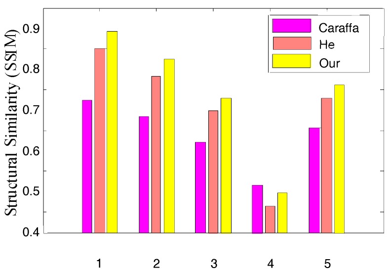 Figure 12