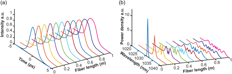 Fig. 8.